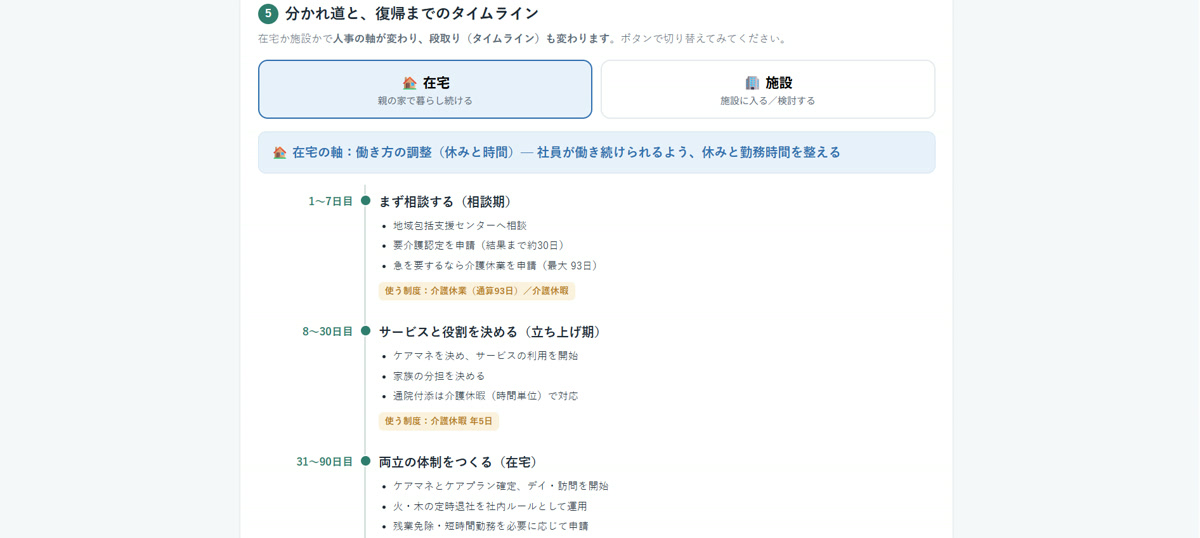 アプリの画面。在宅と施設で分かれるタイムライン